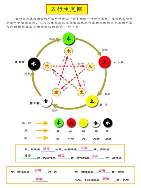 八字 查询 五行顏色代表